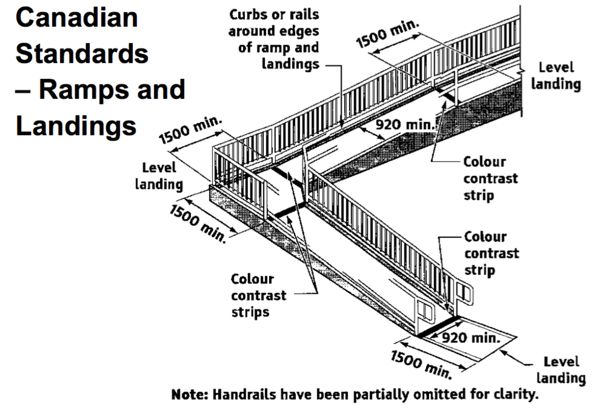 Wheelchair ramp regulations nz herald, wheelchair ramp queens ny